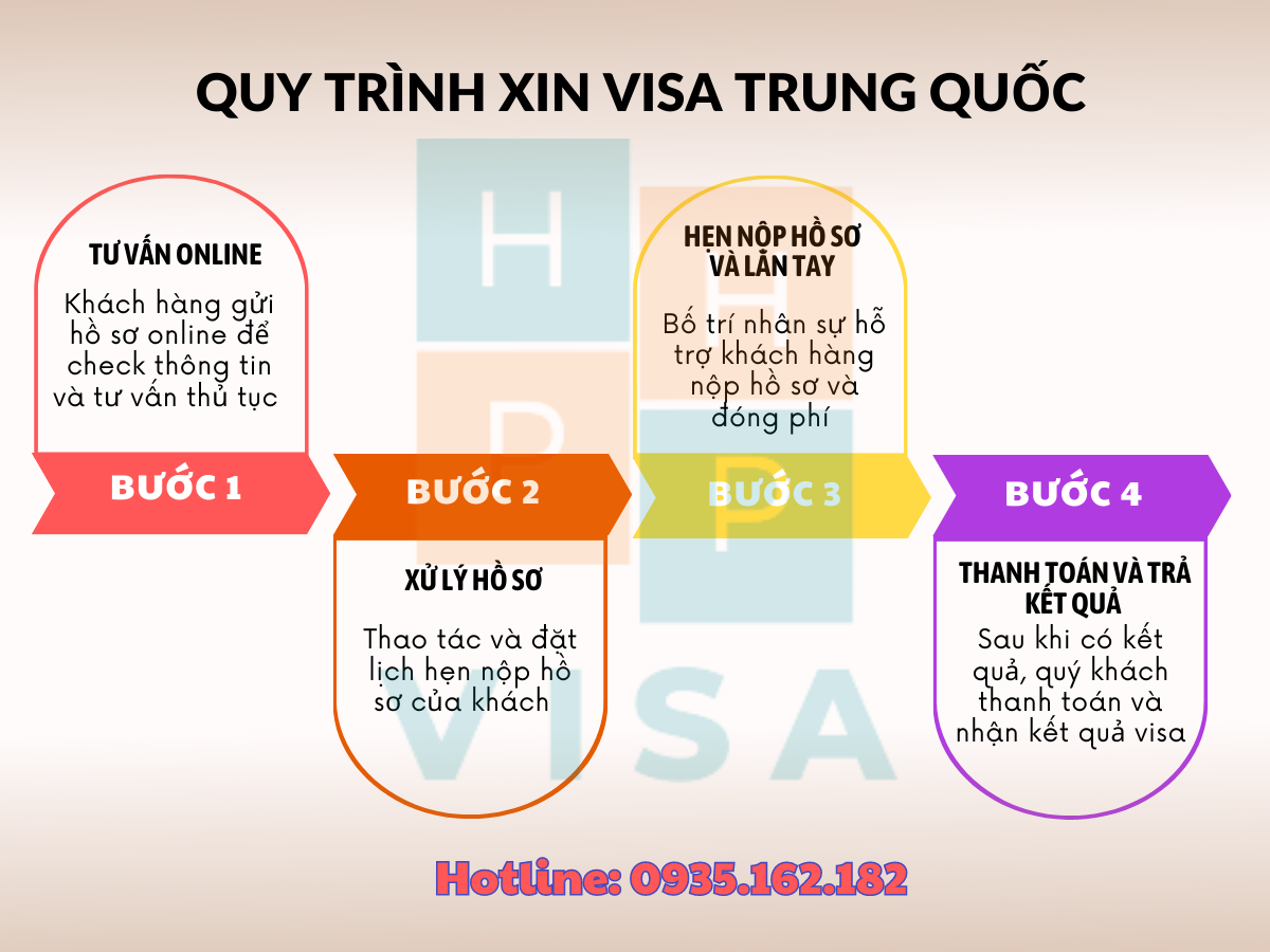 Quy trình xin visa Trung Quốc 